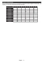 Preview for 22 page of Panasonic TX-48CX350B Operating Instructions Manual