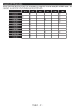 Preview for 22 page of Panasonic TX-48CX403E Operating Instructions Manual