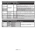 Preview for 87 page of Panasonic TX-48CX403E Operating Instructions Manual