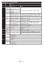 Предварительный просмотр 23 страницы Panasonic TX-48CXW404 Operating Instructions Manual