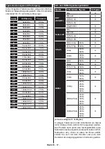 Предварительный просмотр 88 страницы Panasonic TX-48CXW404 Operating Instructions Manual