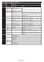 Предварительный просмотр 89 страницы Panasonic TX-48CXW404 Operating Instructions Manual