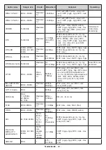 Предварительный просмотр 442 страницы Panasonic TX-48MZ800E Operating Instructions Manual