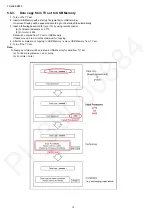 Предварительный просмотр 14 страницы Panasonic TX-49ESR500 Service Manual