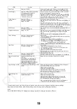 Preview for 19 page of Panasonic TX-49GXF937 Service Manual