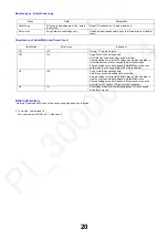 Preview for 20 page of Panasonic TX-49GXF937 Service Manual