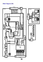 Preview for 32 page of Panasonic TX-49GXF937 Service Manual