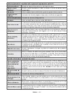 Предварительный просмотр 64 страницы Panasonic TX-50AW304 Operating Instructions Manual