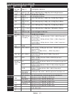 Предварительный просмотр 68 страницы Panasonic TX-50AW304 Operating Instructions Manual