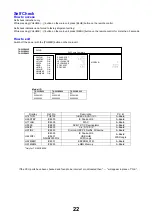 Предварительный просмотр 22 страницы Panasonic TX-50CS620E Service Manual