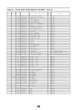 Preview for 45 page of Panasonic TX-50CS620E Service Manual