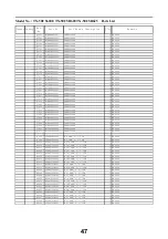 Preview for 47 page of Panasonic TX-50CS620E Service Manual