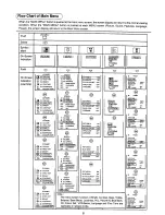 Предварительный просмотр 8 страницы Panasonic TX-51P22Z Operating Instructions Manual