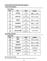 Предварительный просмотр 22 страницы Panasonic TX-51P22Z Operating Instructions Manual