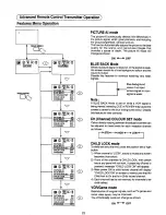 Предварительный просмотр 23 страницы Panasonic TX-51P22Z Operating Instructions Manual