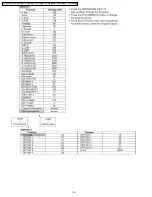 Preview for 16 page of Panasonic TX-51P800X Service Manual