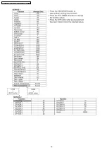 Предварительный просмотр 16 страницы Panasonic TX-51P950M Service Manual