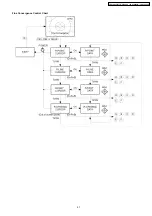 Предварительный просмотр 41 страницы Panasonic TX-51P950M Service Manual