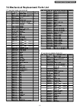 Предварительный просмотр 83 страницы Panasonic TX-51P950M Service Manual