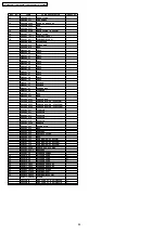 Предварительный просмотр 84 страницы Panasonic TX-51P950M Service Manual