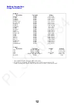 Preview for 12 page of Panasonic TX-55AX630B Service Manual