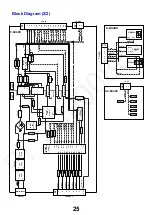 Preview for 25 page of Panasonic TX-55AX630B Service Manual