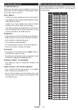 Предварительный просмотр 19 страницы Panasonic TX-55C320B Operating Instructions Manual