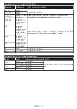 Предварительный просмотр 21 страницы Panasonic TX-55C320B Operating Instructions Manual