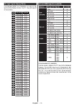 Предварительный просмотр 19 страницы Panasonic TX-55C320E Operating Instructions Manual