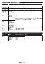 Предварительный просмотр 20 страницы Panasonic TX-55C320E Operating Instructions Manual