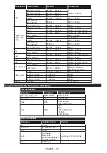 Предварительный просмотр 22 страницы Panasonic TX-55C320E Operating Instructions Manual