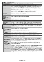 Предварительный просмотр 43 страницы Panasonic TX-55C320E Operating Instructions Manual