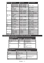 Предварительный просмотр 51 страницы Panasonic TX-55C320E Operating Instructions Manual