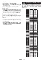 Предварительный просмотр 77 страницы Panasonic TX-55C320E Operating Instructions Manual