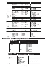 Предварительный просмотр 81 страницы Panasonic TX-55C320E Operating Instructions Manual