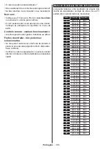 Предварительный просмотр 106 страницы Panasonic TX-55C320E Operating Instructions Manual