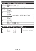 Предварительный просмотр 108 страницы Panasonic TX-55C320E Operating Instructions Manual