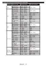 Предварительный просмотр 109 страницы Panasonic TX-55C320E Operating Instructions Manual