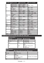 Предварительный просмотр 110 страницы Panasonic TX-55C320E Operating Instructions Manual