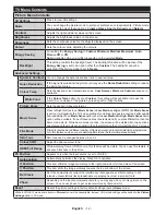 Предварительный просмотр 13 страницы Panasonic TX-55CR430B Operating Instructions Manual