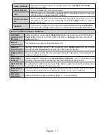 Предварительный просмотр 16 страницы Panasonic TX-55CR430B Operating Instructions Manual