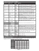 Предварительный просмотр 22 страницы Panasonic TX-55CR430B Operating Instructions Manual