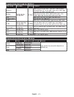 Preview for 20 page of Panasonic TX-55CR433E Operating Instructions Manual