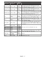 Preview for 21 page of Panasonic TX-55CR433E Operating Instructions Manual