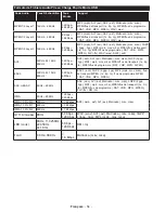 Preview for 54 page of Panasonic TX-55CR433E Operating Instructions Manual