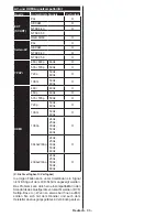 Preview for 86 page of Panasonic TX-55CR433E Operating Instructions Manual