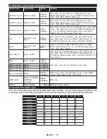 Preview for 88 page of Panasonic TX-55CR433E Operating Instructions Manual