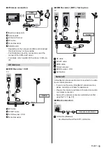 Preview for 11 page of Panasonic TX-55CR850E Operating Instructions Manual