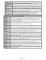 Preview for 46 page of Panasonic TX-55CW324 Operating Instructions Manual