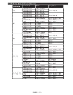 Preview for 83 page of Panasonic TX-55CW324 Operating Instructions Manual